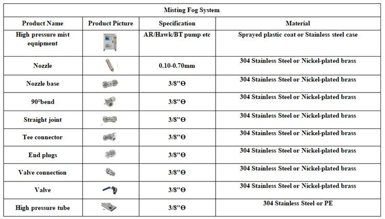 Mist Systems